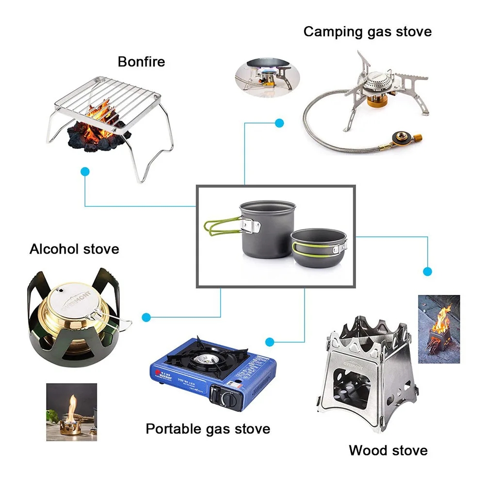 Camping Cookware Mess Kit Ultr - огляд і ціна Camping Cooking Roll
